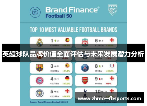 英超球队品牌价值全面评估与未来发展潜力分析