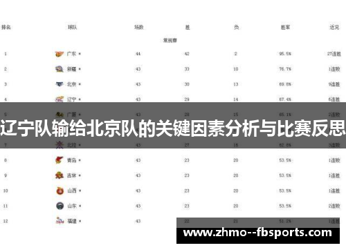 辽宁队输给北京队的关键因素分析与比赛反思