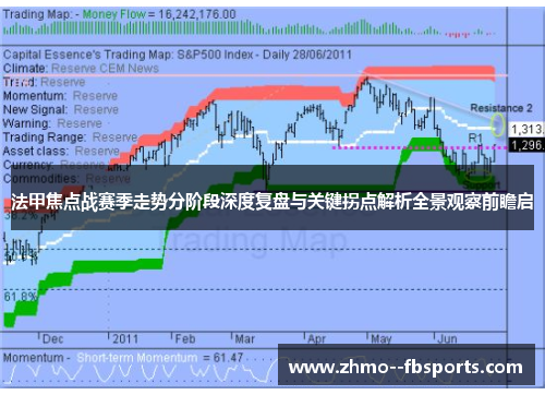 法甲焦点战赛季走势分阶段深度复盘与关键拐点解析全景观察前瞻启 法甲焦点战赛季走势分阶段深度复盘与关键拐点解析全景观察前瞻启