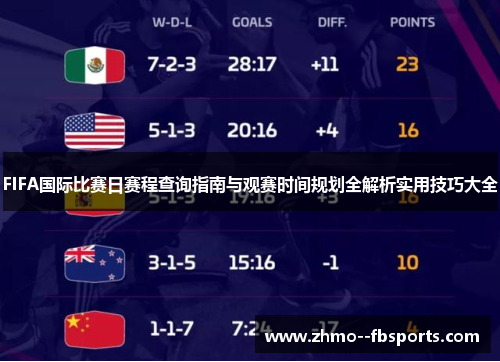 FIFA国际比赛日赛程查询指南与观赛时间规划全解析实用技巧大全 FIFA国际比赛日赛程查询指南与观赛时间规划全解析实用技巧大全