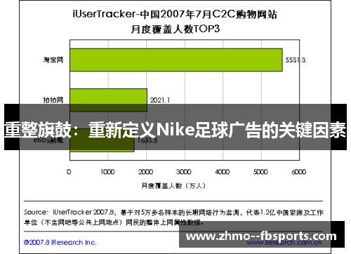 重整旗鼓:重新定义Nike足球广告的关键因素 重整旗鼓:重新定义Nike足球广告的关键因素