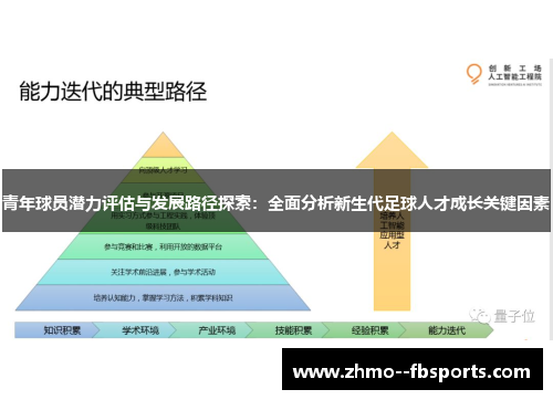青年球员潜力评估与发展路径探索:全面分析新生代足球人才成长关键因素 青年球员潜力评估与发展路径探索:全面分析新生代足球人才成长关键因素