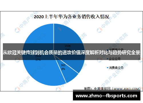 从欧冠关键传球到机会质量的进攻价值深度解析对比与趋势研究全景