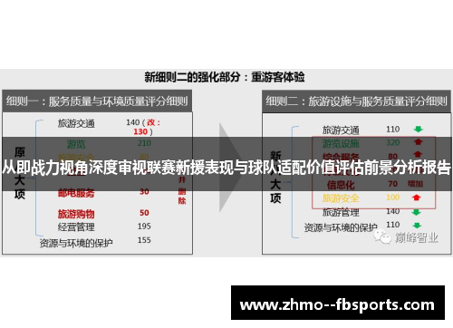 从即战力视角深度审视联赛新援表现与球队适配价值评估前景分析报告